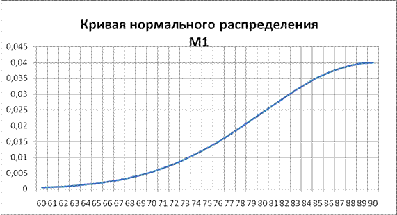 Методические указания по выполнению задания 2 - student2.ru