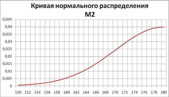 Методические указания по выполнению задания 2 - student2.ru