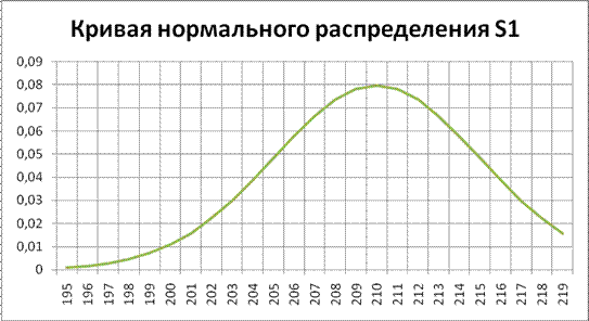 Методические указания по выполнению задания 2 - student2.ru