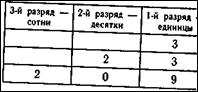 методика изучения нумерации сложения и вычитания в пределах 100 - student2.ru