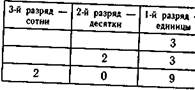 методика изучения нумерации сложения и вычитания в пределах 100 - student2.ru