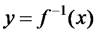 Методика построения графика обратной функции - student2.ru