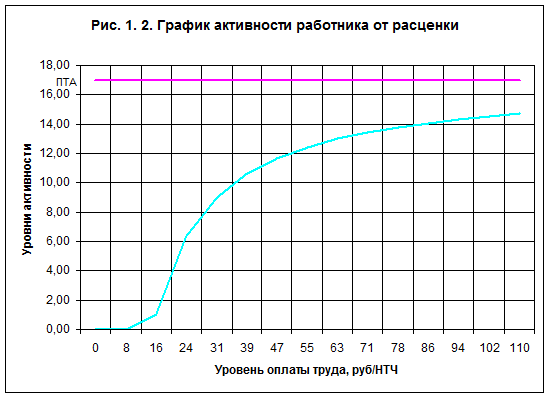 Методика расчета активных рабочих мест - student2.ru