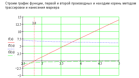 Описание расчетно-графической части - student2.ru