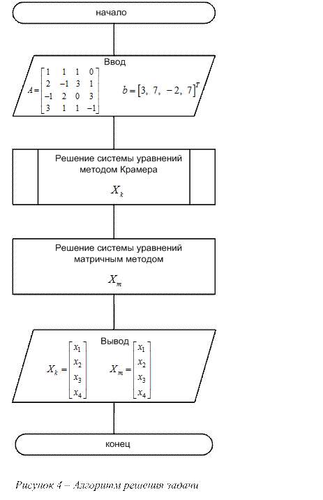 Методика выполнения работы - student2.ru