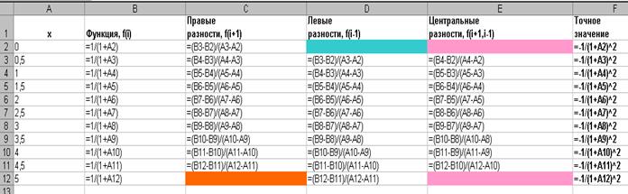 Методика выполнения задания - student2.ru