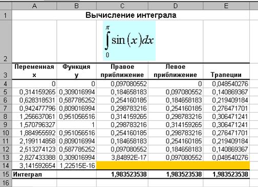 Методика выполнения задания - student2.ru