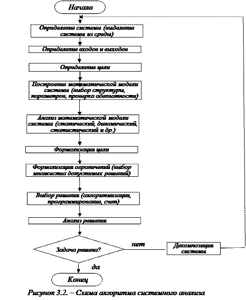 Методология математического моделирования. Системный анализ - student2.ru