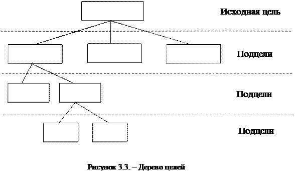 Методология математического моделирования. Системный анализ - student2.ru