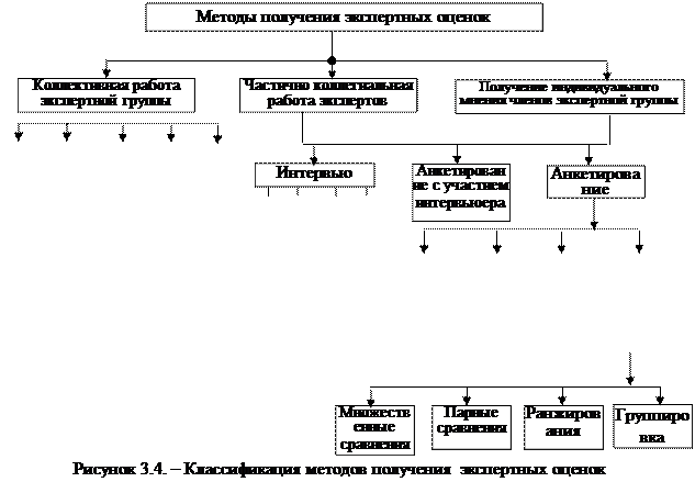 Методология математического моделирования. Системный анализ - student2.ru