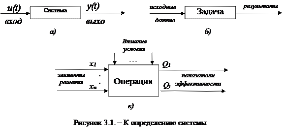 Методология математического моделирования. Системный анализ - student2.ru