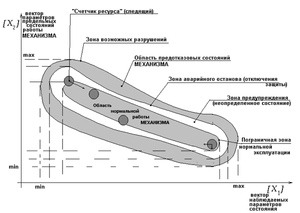 Методология представления агрегата в виде комплексного механизма - student2.ru