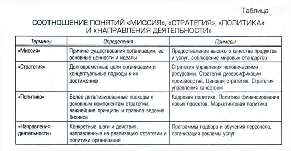 Методология управления персоналом - student2.ru
