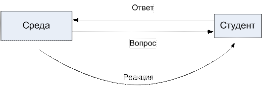 Методы и модели управления обучением - student2.ru