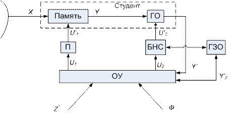 Методы и модели управления обучением - student2.ru