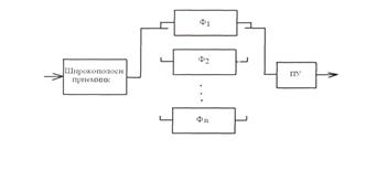 Методы кодирования и декодирования сигналов - student2.ru