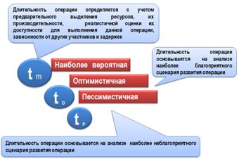 Методы оценки трудоемкости: Метод Delphi. - student2.ru