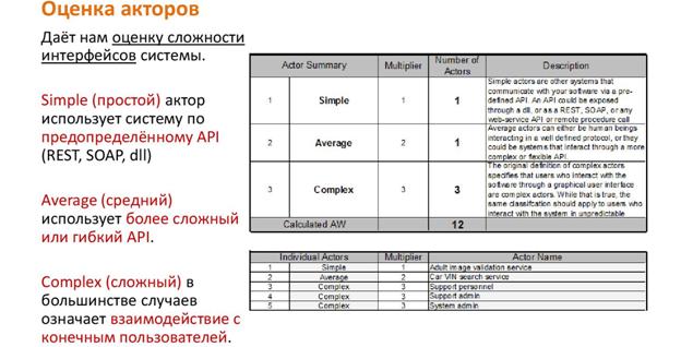 Методы оценки трудоемкости: Метод Delphi. - student2.ru
