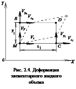 Методы описания движения жидкости - student2.ru