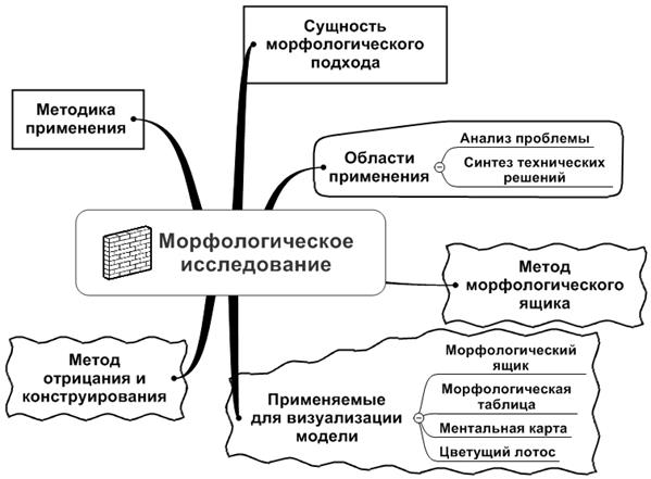 Методы организации сложных экспертиз - student2.ru