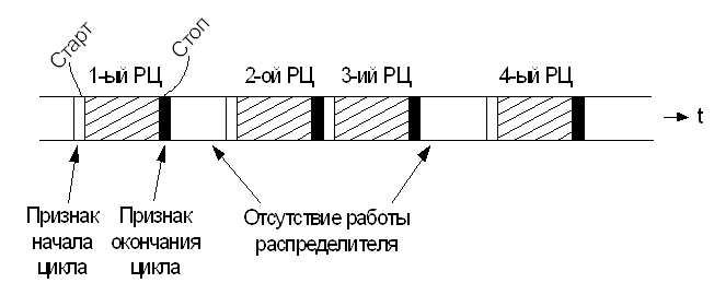 Методы передачи элементов сигналов - student2.ru