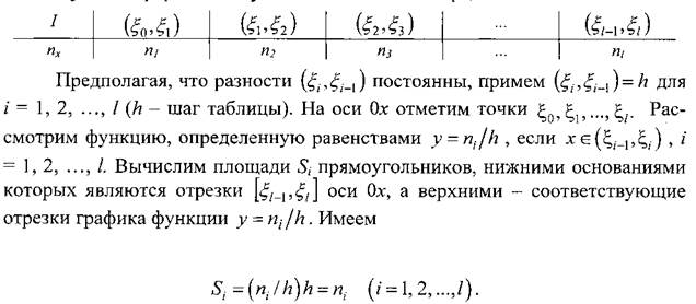 Методы первичной обработки статистических данных - student2.ru