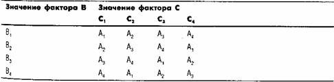 Методы понижения дисперсии - student2.ru