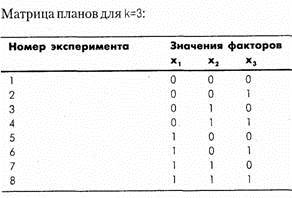 Методы понижения дисперсии - student2.ru