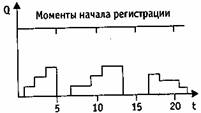 Методы понижения дисперсии - student2.ru