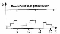 Методы понижения дисперсии - student2.ru