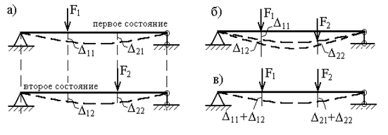 Работа внешних сил. Потенциальная энергия - student2.ru