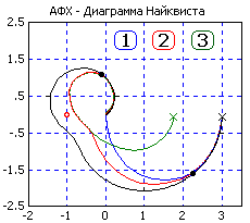 Методы повышения запаса устойчивости - student2.ru