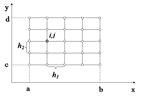 Методы решения - student2.ru