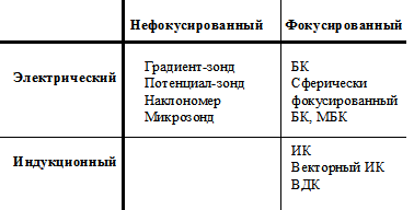 Методы сопротивления (общие понятия) - student2.ru