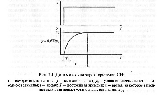 Метрологические характеристики средств - student2.ru