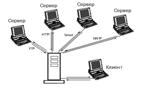 Межсетевой протокол IP (Internet Protocol) - student2.ru