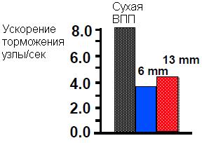 Минимальная эволютивная скорость разбега - student2.ru