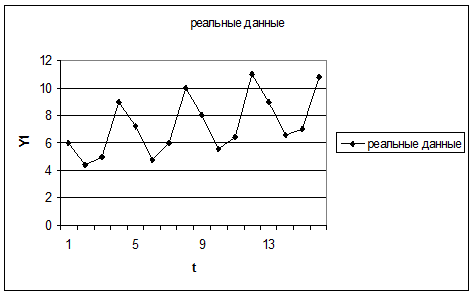 Многофакторный корреляционно-регрессионный анализ - student2.ru