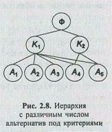 Многокритериальный выбор на иерархиях с различным числом и составом альтернатив под критериями - student2.ru