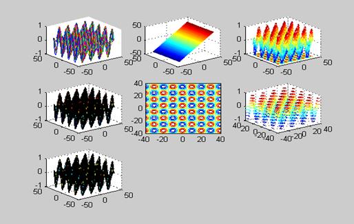 Многомерные вычисления в MatLab - student2.ru