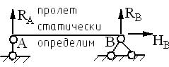 Многопролетные неразрезные балки. Уравнение трех моментов. - student2.ru