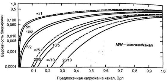 Модель Энгсета - student2.ru