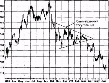 модели продолжения (continuation patterns) - student2.ru