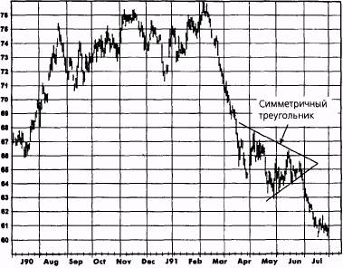 модели продолжения (continuation patterns) - student2.ru