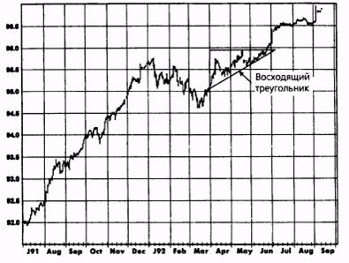 модели продолжения (continuation patterns) - student2.ru