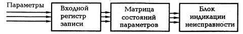 Модели семантического сжатия измерительной информации - student2.ru