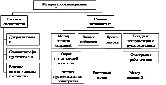 Унифицированныйпроцесс Rational (Rational Unified Process, RUP) - student2.ru