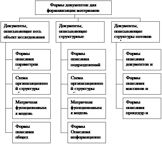 Унифицированныйпроцесс Rational (Rational Unified Process, RUP) - student2.ru