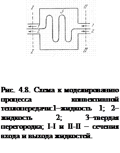 Моделирование конвективной теплопередачи - student2.ru