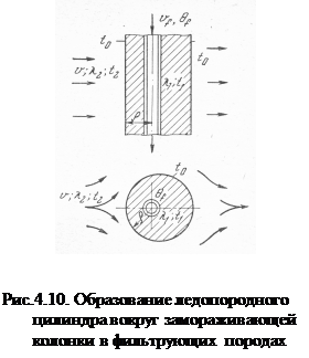 Моделирование конвективной теплопередачи - student2.ru